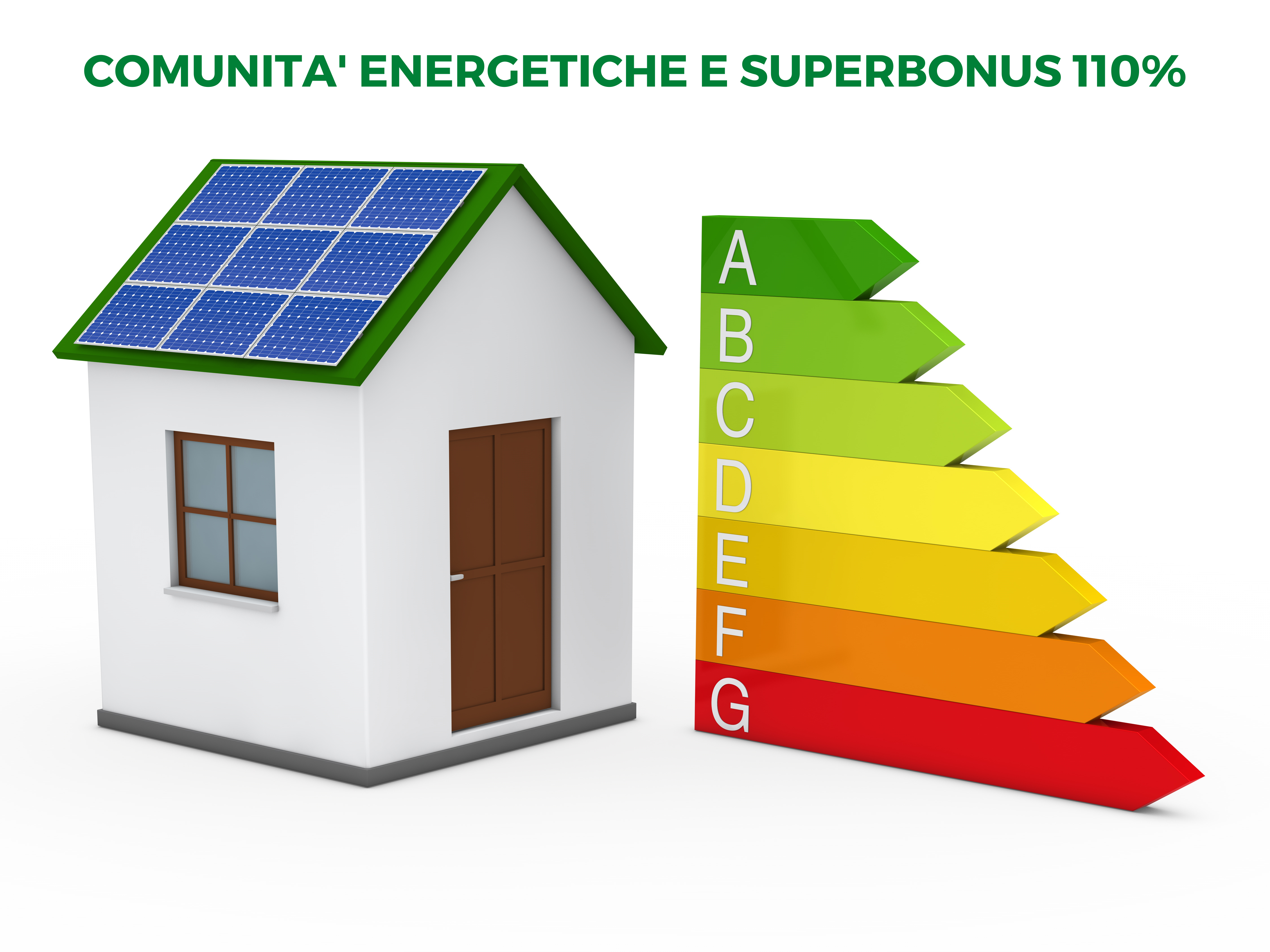 Comunità energetiche e Super bonus 110%
